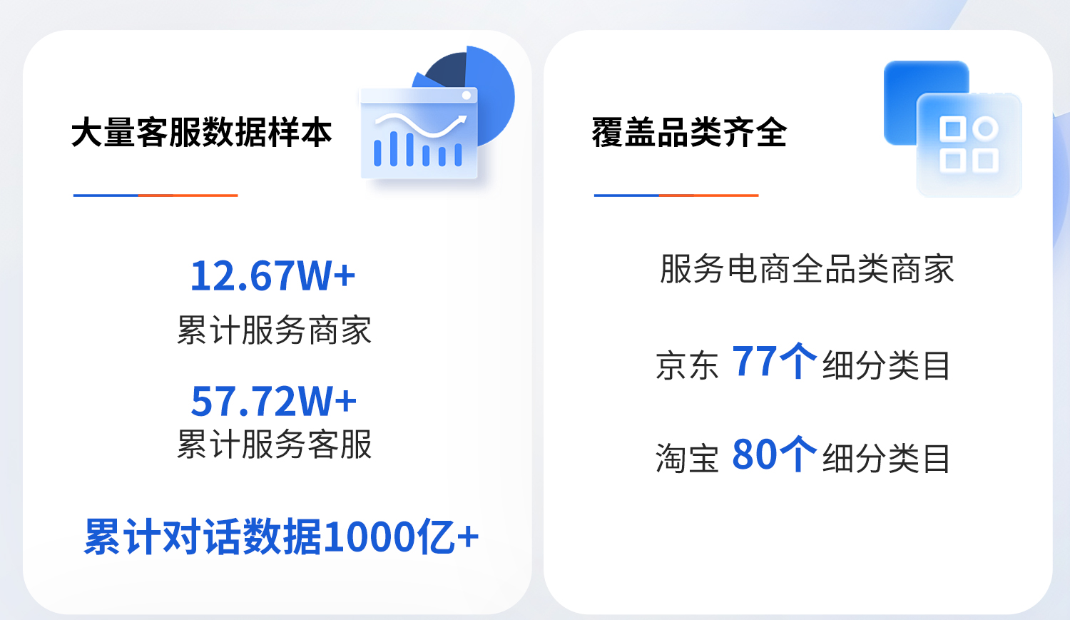 行業(yè)大數(shù)據(jù)